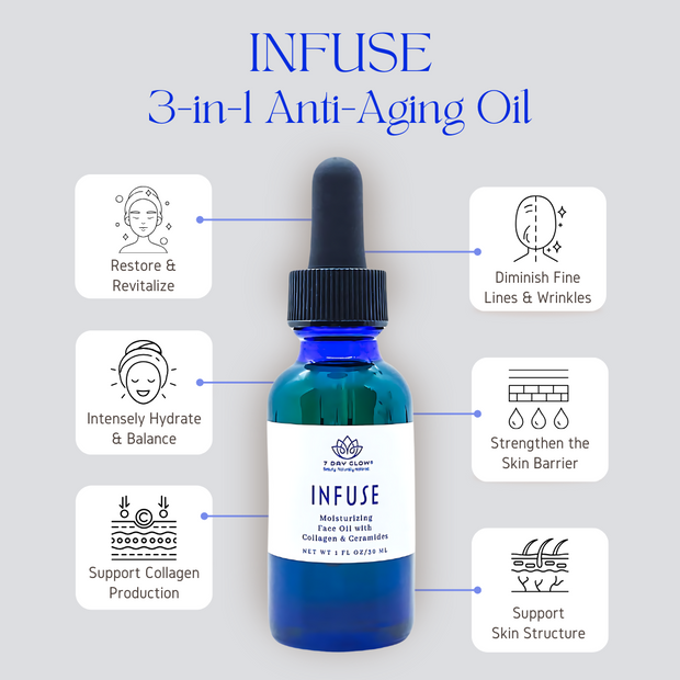 INFUSE 3-in-1 Anti-Aging Serum, Moisturizer, and Face Oil, 30ml